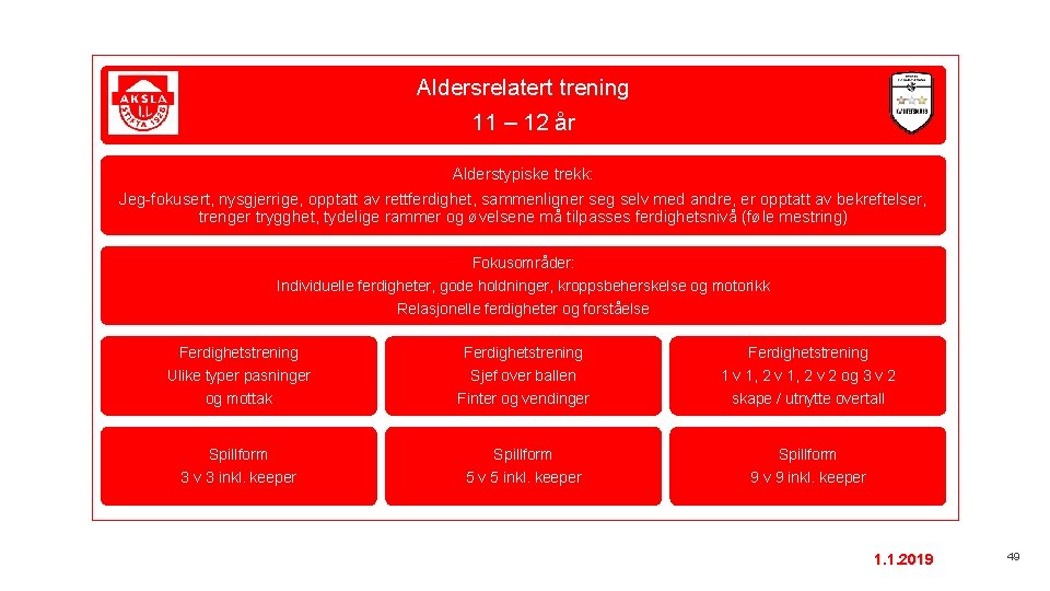 Aldersrelatert trening 11 – 12 år Alderstypiske trekk: Jeg-fokusert, nysgjerrige, opptatt av rettferdighet, sammenligner