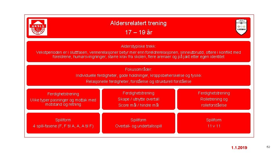 Aldersrelatert trening 17 – 19 år Alderstypiske trekk: Vekstperioden er i sluttfasen, vennerelasjoner betyr