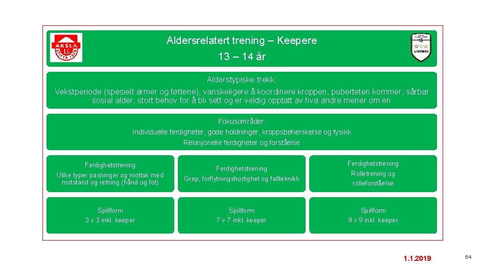 Aldersrelatert trening – Keepere 13 – 14 år Alderstypiske trekk: Vekstperiode (spesielt armer og