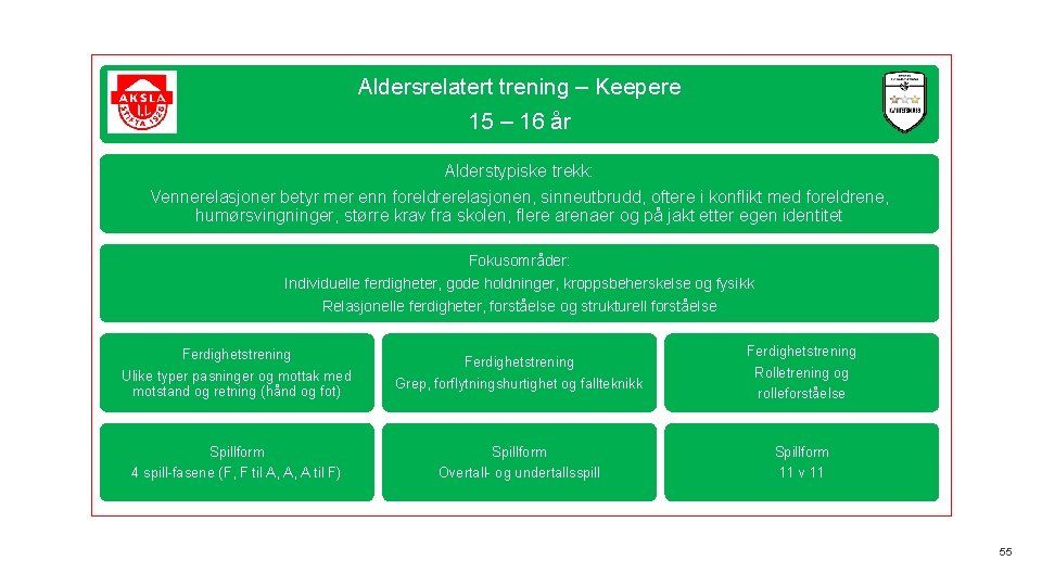 Aldersrelatert trening – Keepere 15 – 16 år Alderstypiske trekk: Vennerelasjoner betyr mer enn