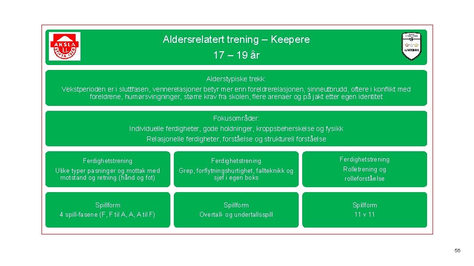 Aldersrelatert trening – Keepere 17 – 19 år Alderstypiske trekk: Vekstperioden er i sluttfasen,