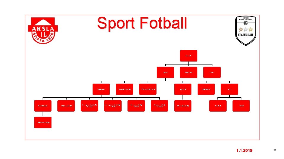 Sport Fotball Årsmøte Styret Daglig leder Administrasjon Utstyrsansvarlig Arrangementansvarlig Håndball Markedsansvarlig Arrangementansvarlig Fotball FFO-ansvarlig