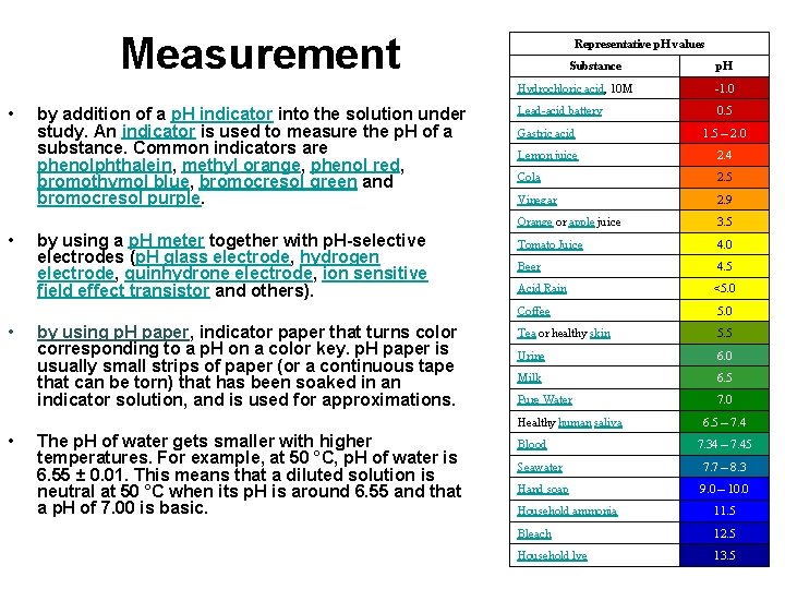 Measurement • • • by addition of a p. H indicator into the solution