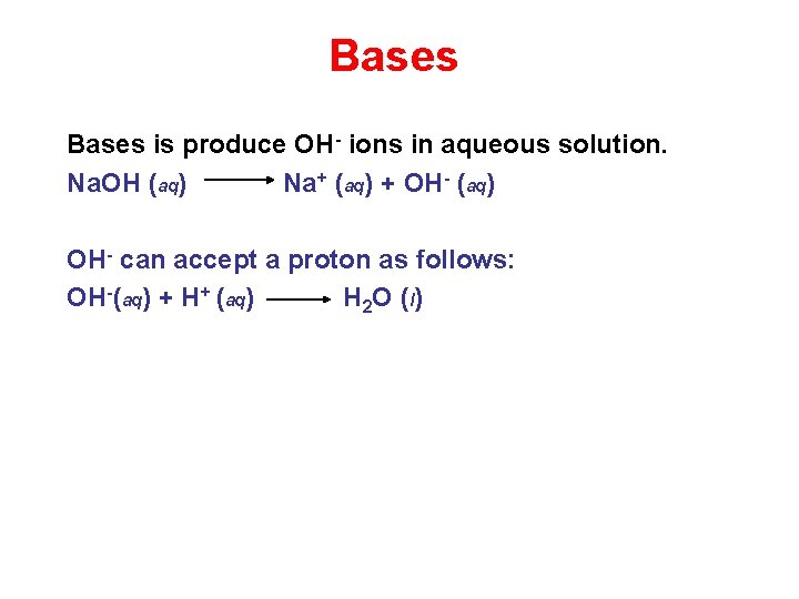 Bases is produce OH- ions in aqueous solution. Na. OH (aq) Na+ (aq) +