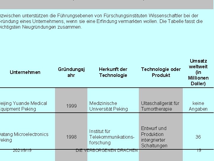 nzwischen unterstützen die Führungsebenen von Fürschungsinstituten Wissenschaftler bei der Gründung eines Unternehmens, wenn sie