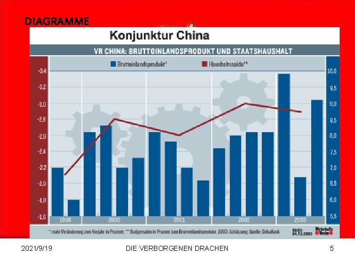 DIAGRAMME 2021/9/19 DIE VERBORGENEN DRACHEN 5 