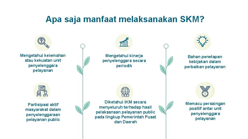 Apa saja manfaat melaksanakan SKM? Mengetahui kelemahan atau kekuatan unit penyelenggara pelayanan Partisipasi aktif