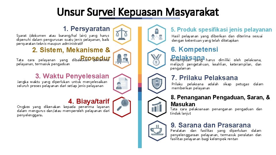 Unsur Survei Kepuasan Masyarakat 1. Persyaratan Syarat (dokumen atau barang/hal lain) yang harus dipenuhi