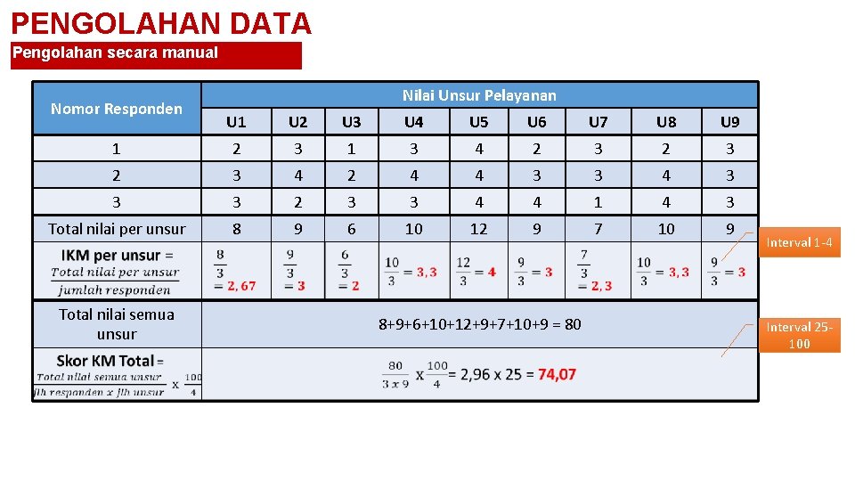 PENGOLAHAN DATA Pengolahan secara manual Nomor Responden Nilai Unsur Pelayanan U 1 U 2