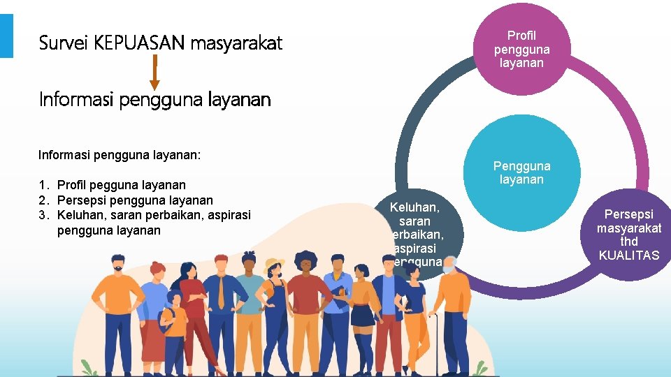 Survei KEPUASAN masyarakat Profil pengguna layanan Informasi pengguna layanan: 1. Profil pegguna layanan 2.