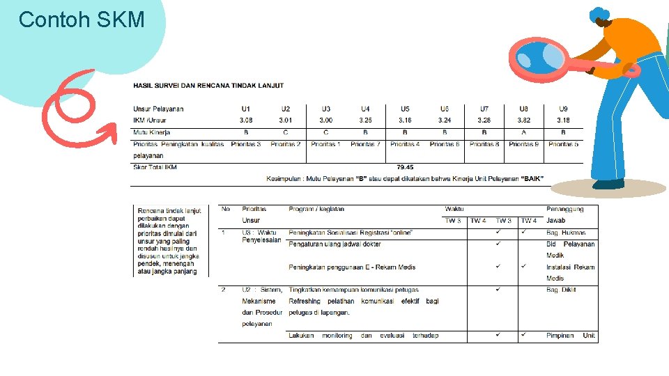 Contoh SKM 