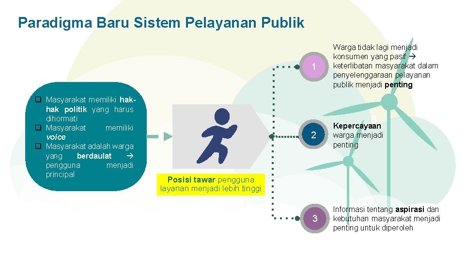 Paradigma Baru Sistem Pelayanan Publik 1 q Masyarakat memiliki hakhak politik yang harus dihormati