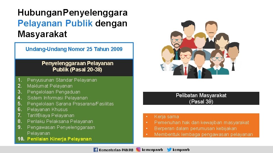 Hubungan Penyelenggara Pelayanan Publik dengan Masyarakat Undang-Undang Nomor 25 Tahun 2009 Penyelenggaraan Pelayanan Publik