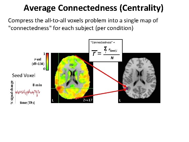 Average Connectedness (Centrality) Compress the all-to-all voxels problem into a single map of "connectedness"