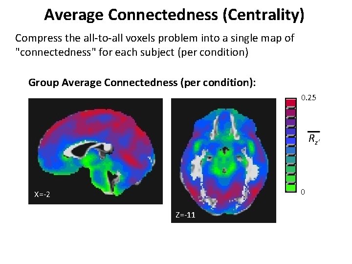 Average Connectedness (Centrality) Compress the all-to-all voxels problem into a single map of "connectedness"