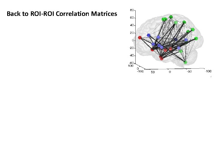 Back to ROI-ROI Correlation Matrices 