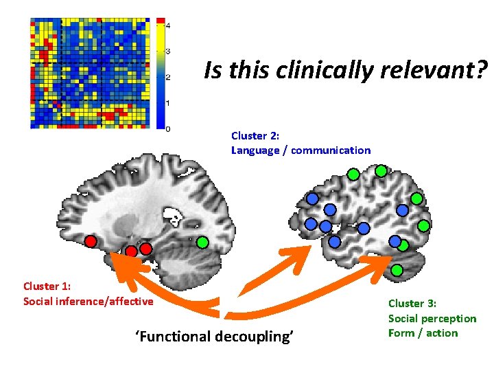 Is this clinically relevant? Cluster 2: Language / communication Cluster 1: Social inference/affective ‘Functional