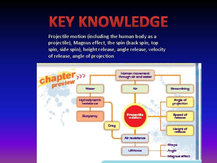 KEY KNOWLEDGE Projectile motion (including the human body as a projectile), Magnus effect, the