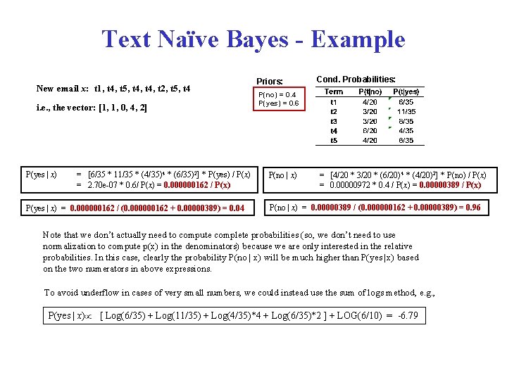 Text Naïve Bayes - Example New email x: t 1, t 4, t 5,