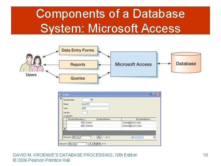 Components of a Database System: Microsoft Access DAVID M. KROENKE’S DATABASE PROCESSING, 10 th