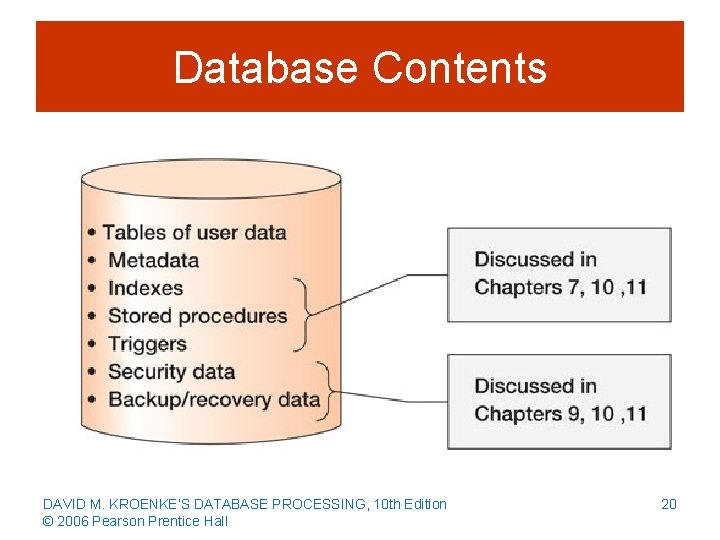 Database Contents DAVID M. KROENKE’S DATABASE PROCESSING, 10 th Edition © 2006 Pearson Prentice