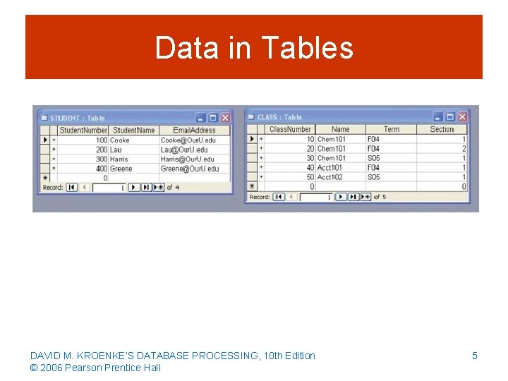 Data in Tables DAVID M. KROENKE’S DATABASE PROCESSING, 10 th Edition © 2006 Pearson