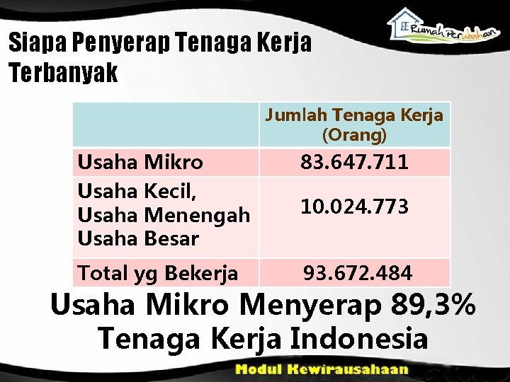 Siapa Penyerap Tenaga Kerja Terbanyak Jumlah Tenaga Kerja (Orang) Usaha Mikro Usaha Kecil, Usaha