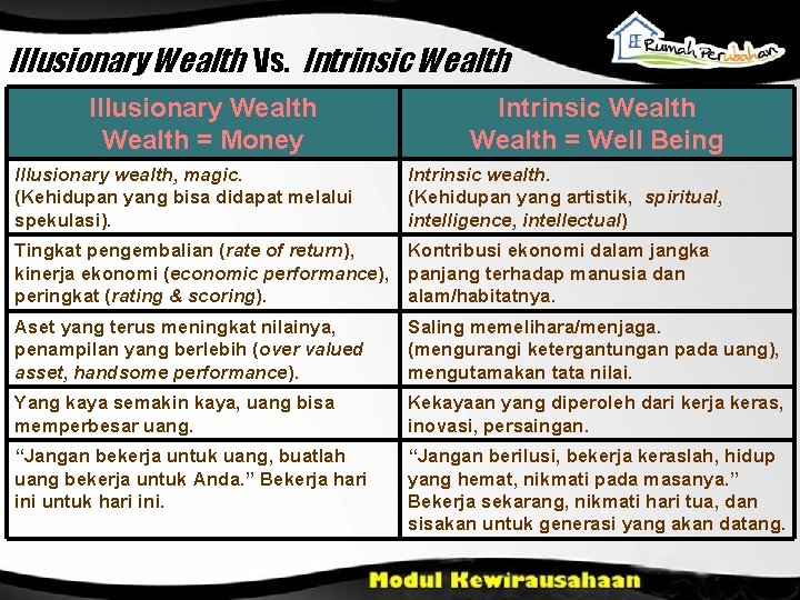 Illusionary Wealth Vs. Intrinsic Wealth Illusionary Wealth = Money Illusionary wealth, magic. (Kehidupan yang