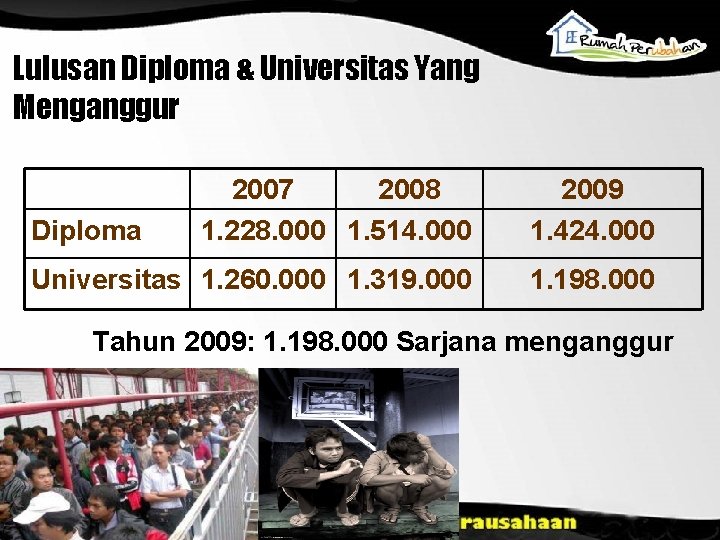 Lulusan Diploma & Universitas Yang Menganggur 2007 2008 1. 228. 000 1. 514. 000