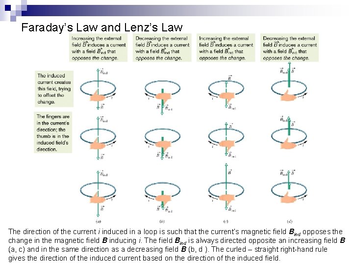 Faraday’s Law and Lenz’s Law The direction of the current i induced in a