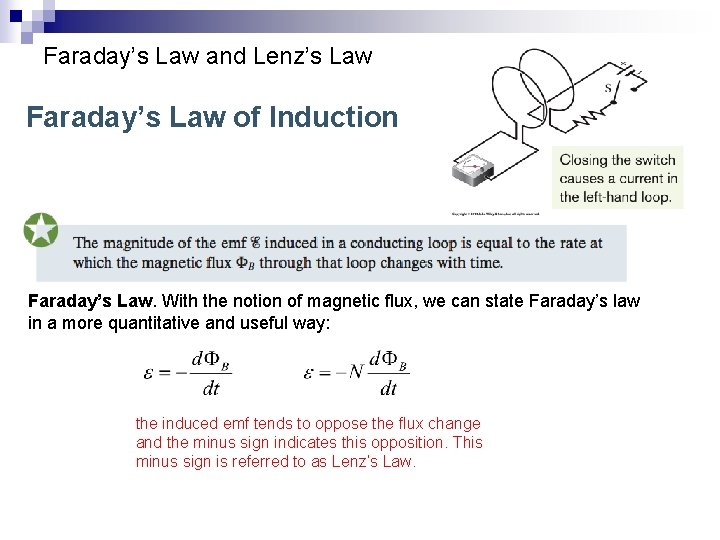 Faraday’s Law and Lenz’s Law Faraday’s Law of Induction Faraday’s Law. With the notion