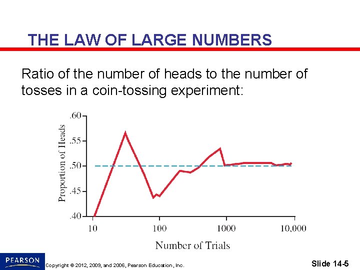 THE LAW OF LARGE NUMBERS Ratio of the number of heads to the number