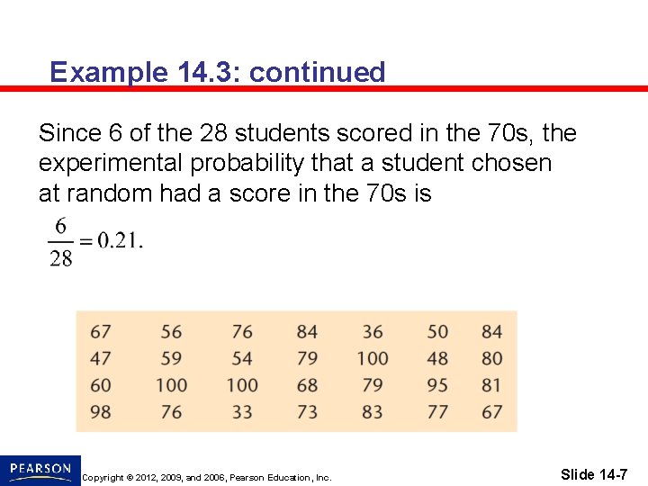 Example 14. 3: continued Since 6 of the 28 students scored in the 70