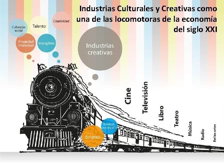 La Propiedad Intelectual base de las Industrias Culturales