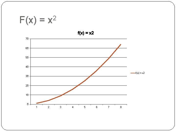 F(x) = x 2 f(x) = x 2 70 60 50 40 f(x) =