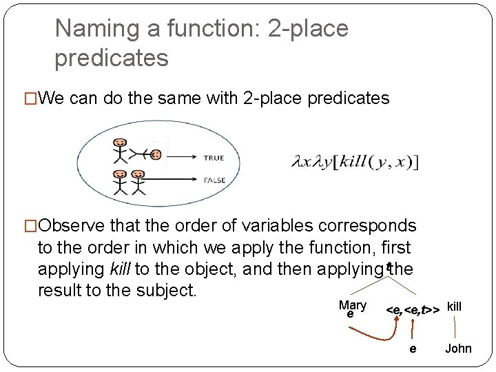 Naming a function: 2 -place predicates �We can do the same with 2 -place