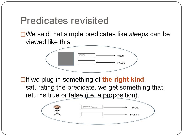 Predicates revisited �We said that simple predicates like sleeps can be viewed like this: