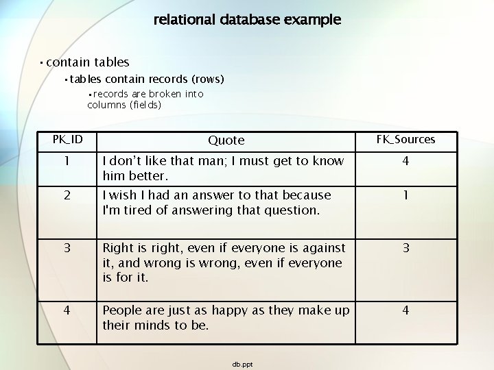 relational database example • contain tables • tables contain records (rows) • records are