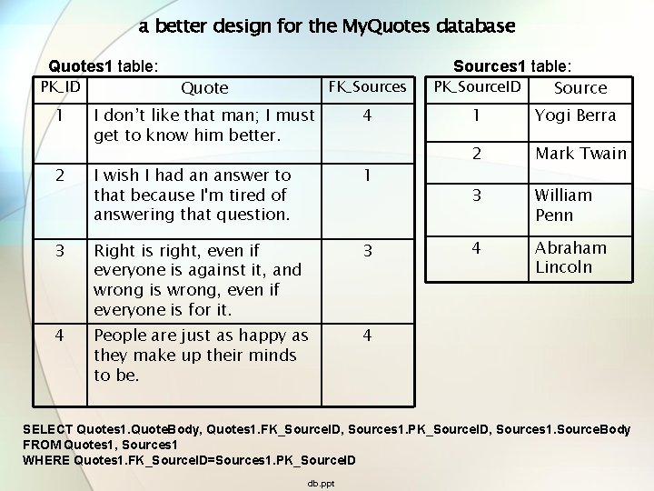 a better design for the My. Quotes database Quotes 1 table: PK_ID Quote FK_Sources a better design for the My. Quotes database Quotes 1 table: PK_ID Quote FK_Sources