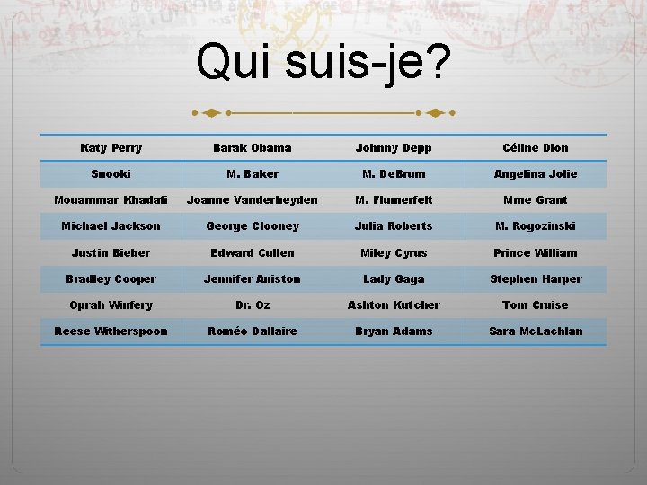 Qui suis-je? Katy Perry Barak Obama Johnny Depp Céline Dion Snooki M. Baker M.