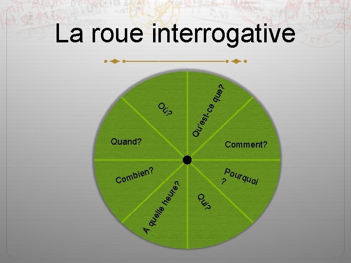 t-c Qu ’ es ù? O eq ue ? La roue interrogative Quand? Comment?