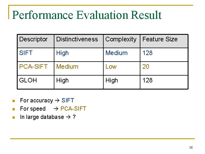 Performance Evaluation Result n n n Descriptor Distinctiveness Complexity Feature Size SIFT High Medium