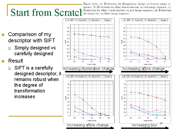 Start from Scratch n Comparison of my descriptor with SIFT q n Simply designed