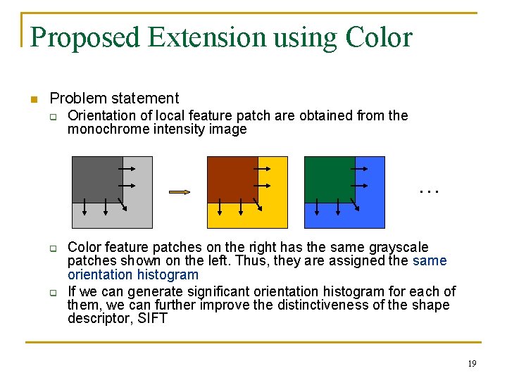 Proposed Extension using Color n Problem statement q Orientation of local feature patch are