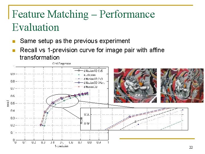 Feature Matching – Performance Evaluation n n Same setup as the previous experiment Recall