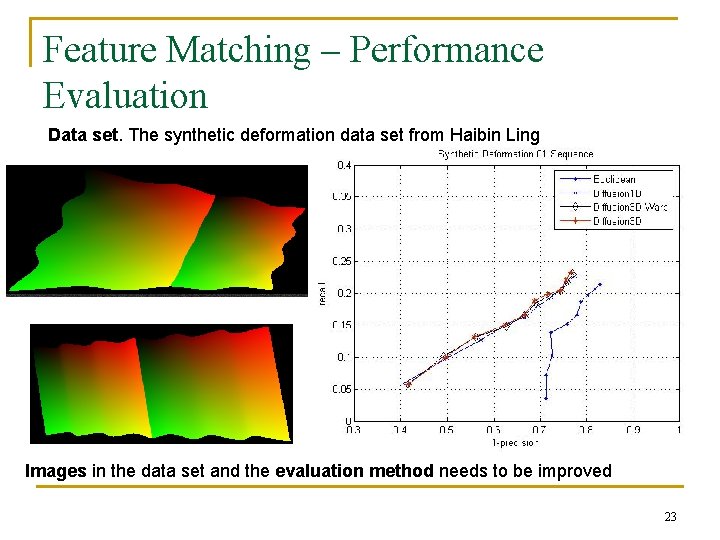 Feature Matching – Performance Evaluation Data set. The synthetic deformation data set from Haibin