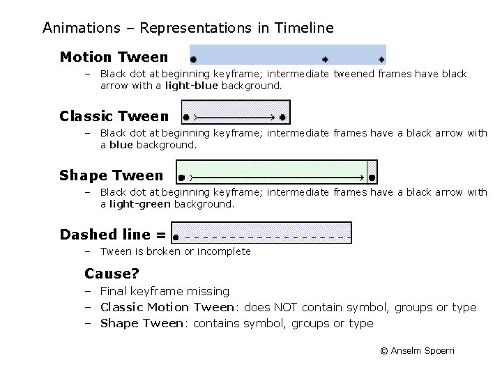 Animations – Representations in Timeline Motion Tween – Black dot at beginning keyframe; intermediate
