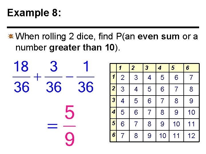 Example 8: When rolling 2 dice, find P(an even sum or a number greater