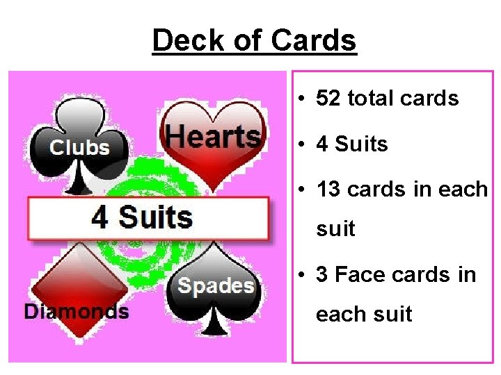 Deck of Cards • 52 total cards • 4 Suits • 13 cards in