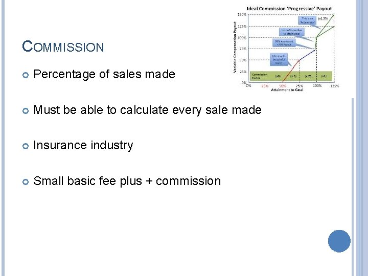 COMMISSION Percentage of sales made Must be able to calculate every sale made Insurance